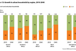 How the African movable assets bill can unleash innovation opportunities for the rural economy