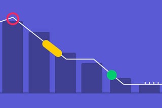 Using Burn down Charts in Product Planning: Examples and Best Practices