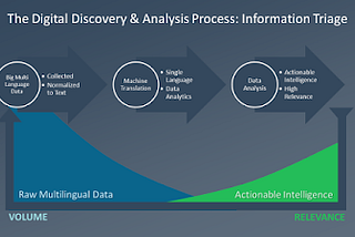 The Global Data Explosion in the Legal Industry