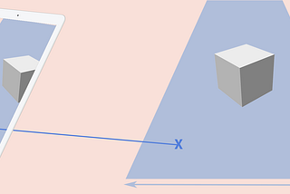 Object Interactions & Gestures