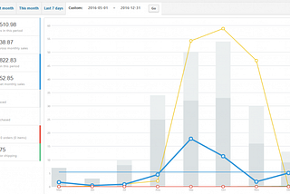 45 Benefits of SEO & Why Every Business Needs SEO