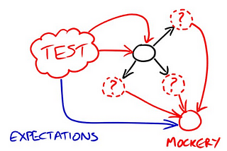 Python Unit Testing dengan Mocking