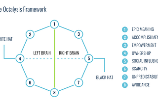 Por qué usar el Framework Octalysis en tu estrategia de marca