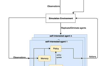 Can AI optimise governments?