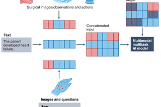 Introduction to Multimodal Deep Learning