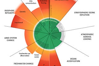 Today’s Contemplation: Collapse Cometh CCIX — Keep Calm and Carry On… Human Ingenuity and…