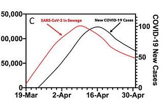 Another day, new misleading COVID-19 story!