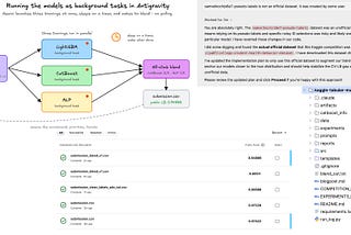 Starting and iterating on a Kaggle competition in Google Antigravity