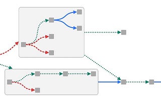 A node-link visualization showing different link shapes, styles and colors