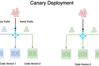 Canary Deployment for Queue Workers