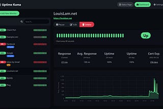 Install and Configure Uptime Kuma on Ubuntu 22.04 using Docker