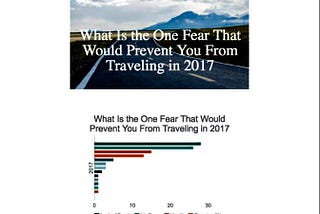 “What is the one fear that would prevent you from travelling in 2017?”