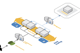 ShipChain Validator Architecture guide