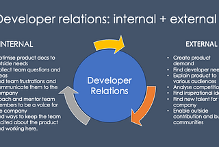 How does a changed market affect Developer Relations?