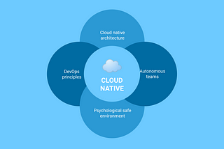 Elements of cloud native: cloud native architecture, autonomous teams, psychological safe environment, devops principles