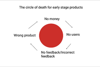 GTM for early stage startups