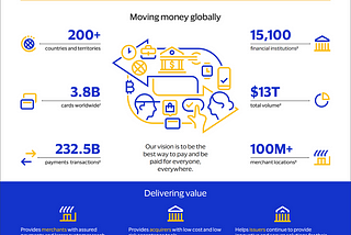 Interesting Data Gigs # 13: Data Scientist at VISA