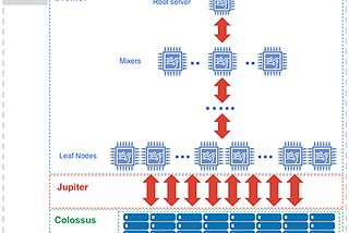 Become a BigQuery pro by knowing the basics