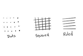 Examples of grid layouts. Dots, squared and ruled — Ed Orozco
