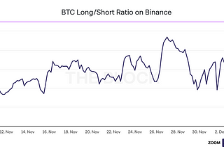 ML Finance: Weekly Report 1 -Feb 6,2022