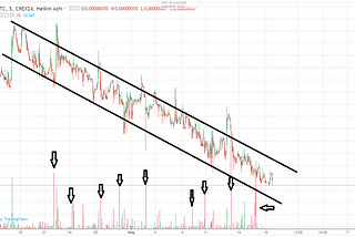 TelosCoin goes into recession? Giveaways and more…