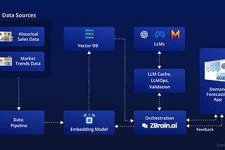 AI for Demand Forecasting