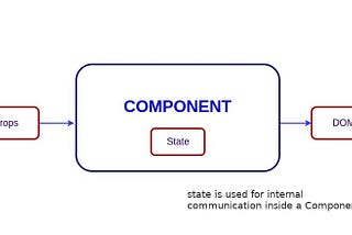 React Question