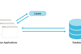 “Caching Simplified: Effective Eviction and Invalidation Policies with Real-Life Examples”