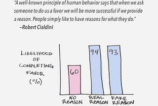 Why We Act Irrationally: A Harvard Psychologist Reveals the One Word That Drives Our Senseless…