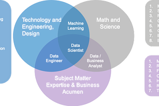 Careers in Data Science and Analytics: Five Tips to Strategically Work Your Way
