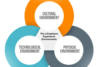 The importance of Employee Experience