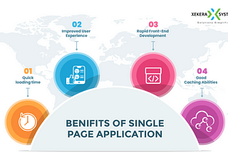 What is Single Page Application. A Complete Guide
