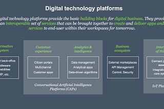 Digital Technology Platforms in Next Generation Workspaces