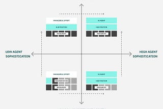 How AI transforms the travel value chain