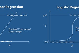 Logistic Regression: Machine Learning Interview Prep 04