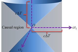 So you think you know what causality means?