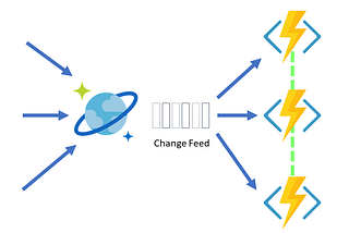 Azure Cosmos DB Change Feed