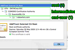 Setting up Https for Localhost