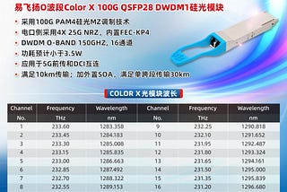 GIGALIGHT Releases Color X O-BAND 100G QSFP28 DWDM1 Silicon Optical Transceivers