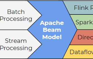 Data Processing Pipelines — with Apache Beam