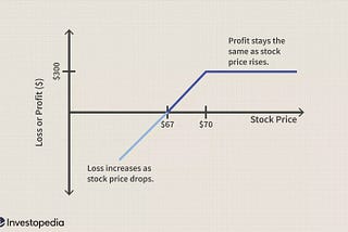 How to not get ruined with Options — Part 3a of 4 — Simple Strategies