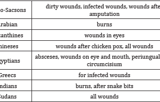 Chesnut Honey and his Properties in Wound Healing