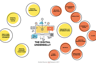 Is your organization digital transformation ready?