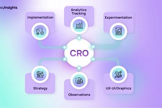 Conversion Rate Optimisation (CRO) Strategies 2025