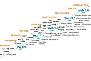 HTML 5 y una web semántica