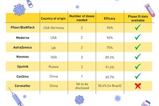 Vaccine safety: Three (scientific) reasons why they are safe