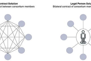 Legal Aspects of Blockchain Technology: Governance