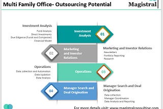 Multi-Family Office Outsourcing- Challenges and Solutions