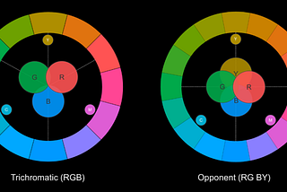 Color Wheels For Human-Centered Design