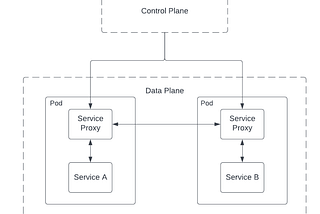 Service Mesh Considerations